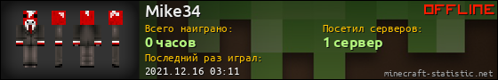Юзербар 560x90 для Mike34