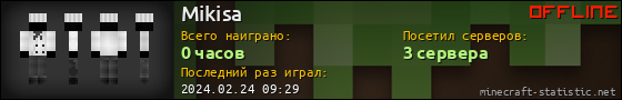Юзербар 560x90 для Mikisa