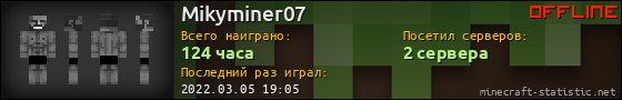 Юзербар 560x90 для Mikyminer07