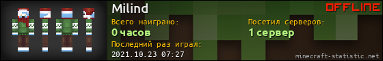 Юзербар 560x90 для Milind