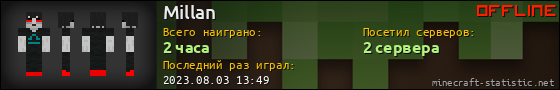 Юзербар 560x90 для Millan