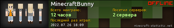 Юзербар 560x90 для MinecraftBunny
