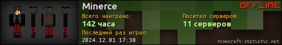 Юзербар 560x90 для Minerce