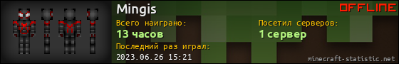 Юзербар 560x90 для Mingis