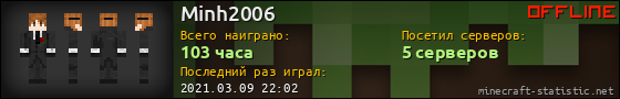 Юзербар 560x90 для Minh2006