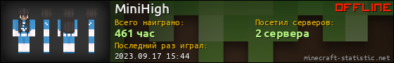Юзербар 560x90 для MiniHigh