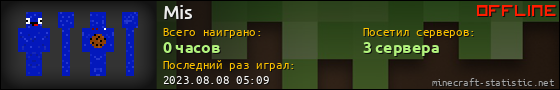 Юзербар 560x90 для Mis