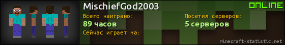 Юзербар 560x90 для MischiefGod2003