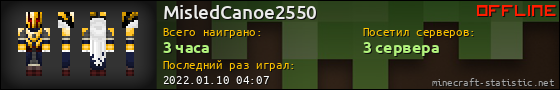 Юзербар 560x90 для MisledCanoe2550