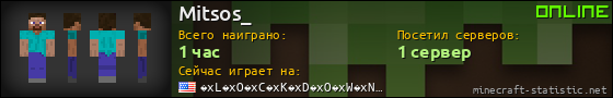 Юзербар 560x90 для Mitsos_
