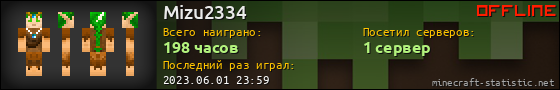 Юзербар 560x90 для Mizu2334