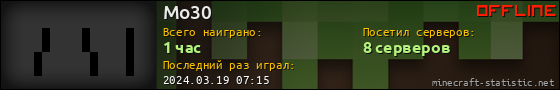 Юзербар 560x90 для Mo30