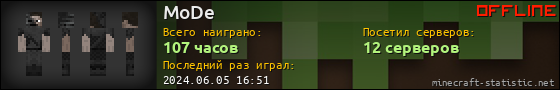 Юзербар 560x90 для MoDe