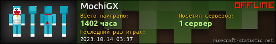 Юзербар 560x90 для MochiGX