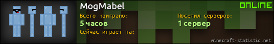 Юзербар 560x90 для MogMabel
