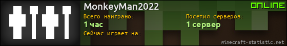 Юзербар 560x90 для MonkeyMan2022