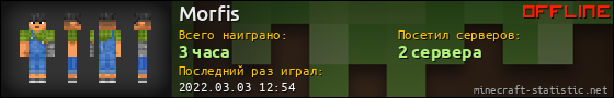 Юзербар 560x90 для Morfis