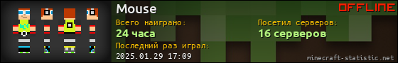 Юзербар 560x90 для Mouse