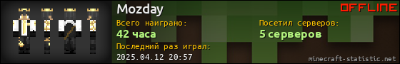 Юзербар 560x90 для Mozday