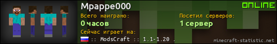 Юзербар 560x90 для Mpappe000