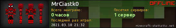 Юзербар 560x90 для MrCiastk0