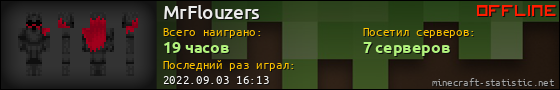 Юзербар 560x90 для MrFlouzers