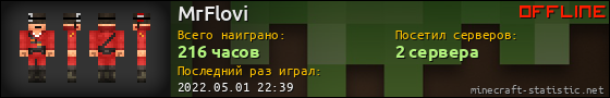 Юзербар 560x90 для MrFlovi