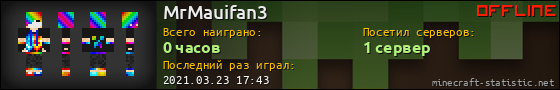 Юзербар 560x90 для MrMauifan3