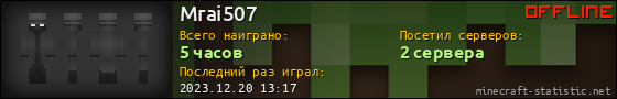 Юзербар 560x90 для Mrai507