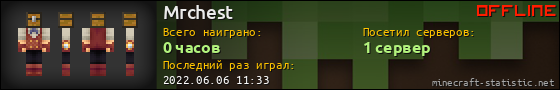 Юзербар 560x90 для Mrchest
