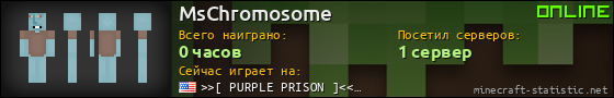 Юзербар 560x90 для MsChromosome