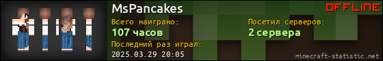 Юзербар 560x90 для MsPancakes