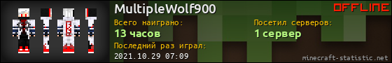 Юзербар 560x90 для MultipleWolf900