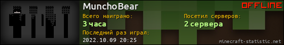 Юзербар 560x90 для MunchoBear