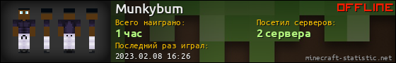 Юзербар 560x90 для Munkybum