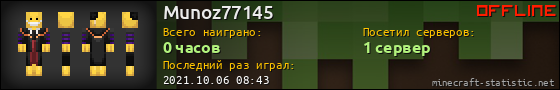 Юзербар 560x90 для Munoz77145