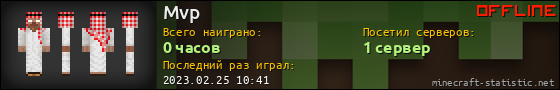 Юзербар 560x90 для Mvp