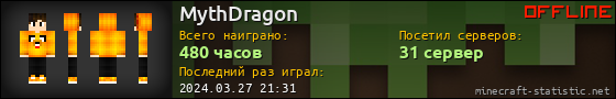 Юзербар 560x90 для MythDragon