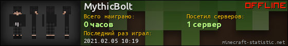 Юзербар 560x90 для MythicBolt