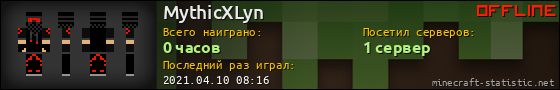 Юзербар 560x90 для MythicXLyn