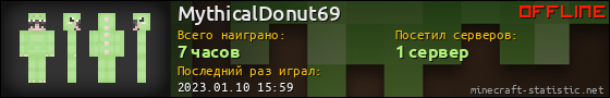 Юзербар 560x90 для MythicalDonut69