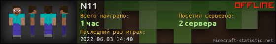 Юзербар 560x90 для N11