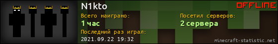 Юзербар 560x90 для N1kto