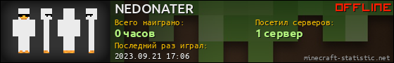 Юзербар 560x90 для NEDONATER