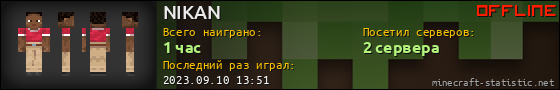 Юзербар 560x90 для NIKAN