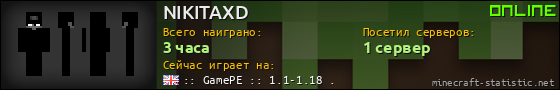 Юзербар 560x90 для NIKITAXD