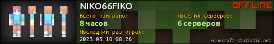 Юзербар 560x90 для NIKO66FIKO