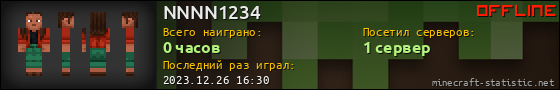 Юзербар 560x90 для NNNN1234
