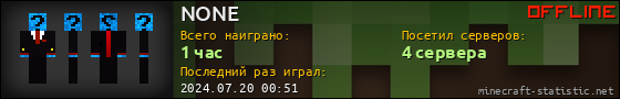 Юзербар 560x90 для NONE