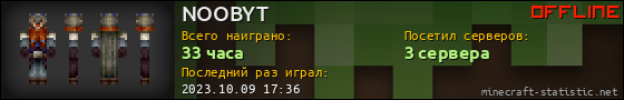 Юзербар 560x90 для NOOBYT